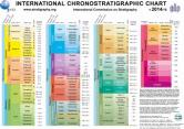 Chrono Chart 2014